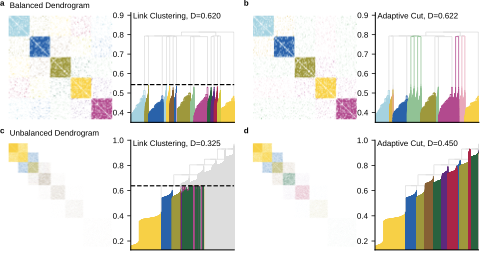 Adaptive Cut Figure 2