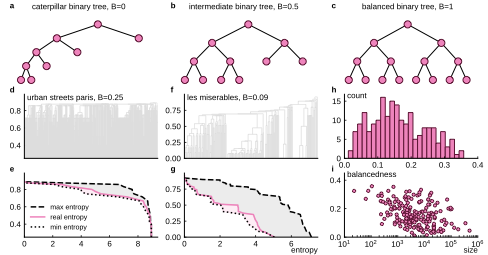 Adaptive Cut Figure 1