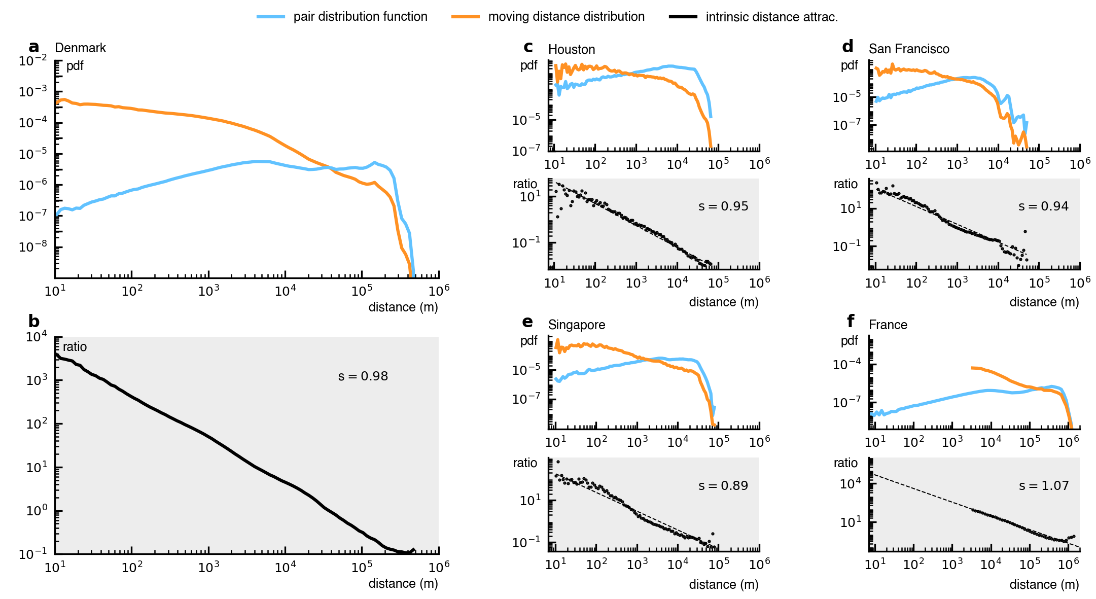 Figure 2 from the paper