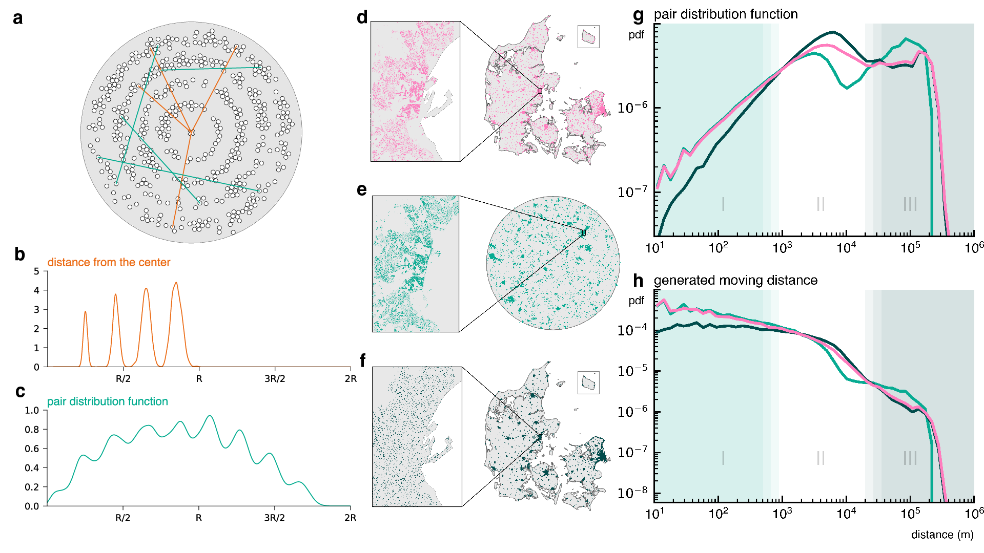 Decoupling Geography from Human Mobility