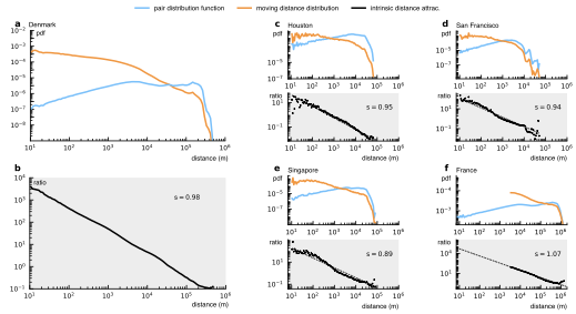 Publication Figure Back